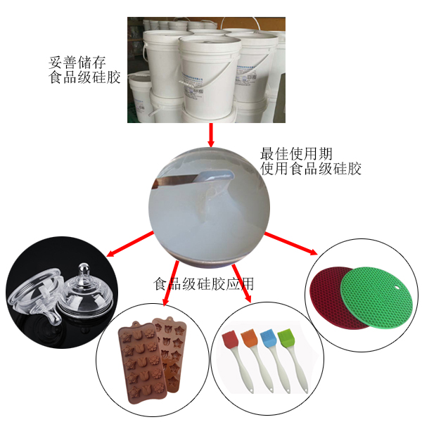 食品級液體硅膠保質期使用